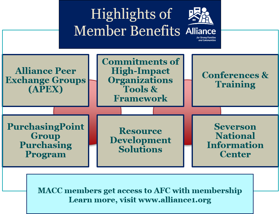 afc membership